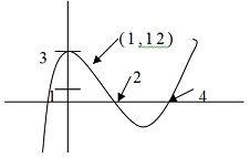 2155_polynomial function.jpg